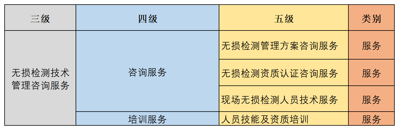 无损_Sheet1.png