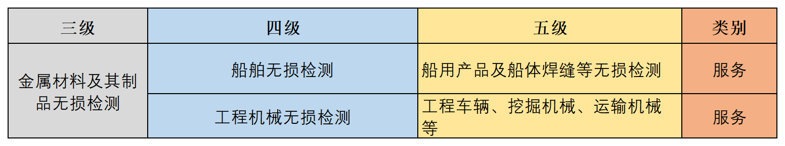 工作簿2_Sheet1(4).png