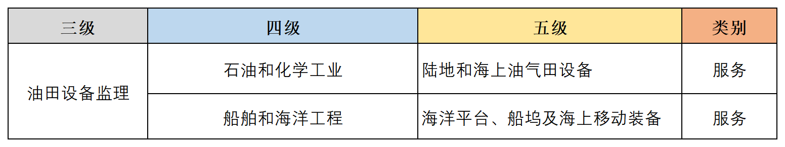 工作簿2_Sheet1(5).png