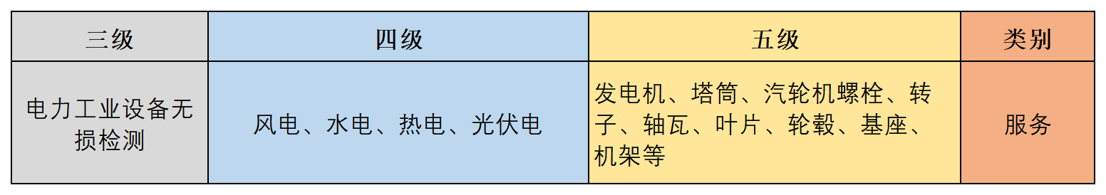 工作簿2_Sheet1(6).png