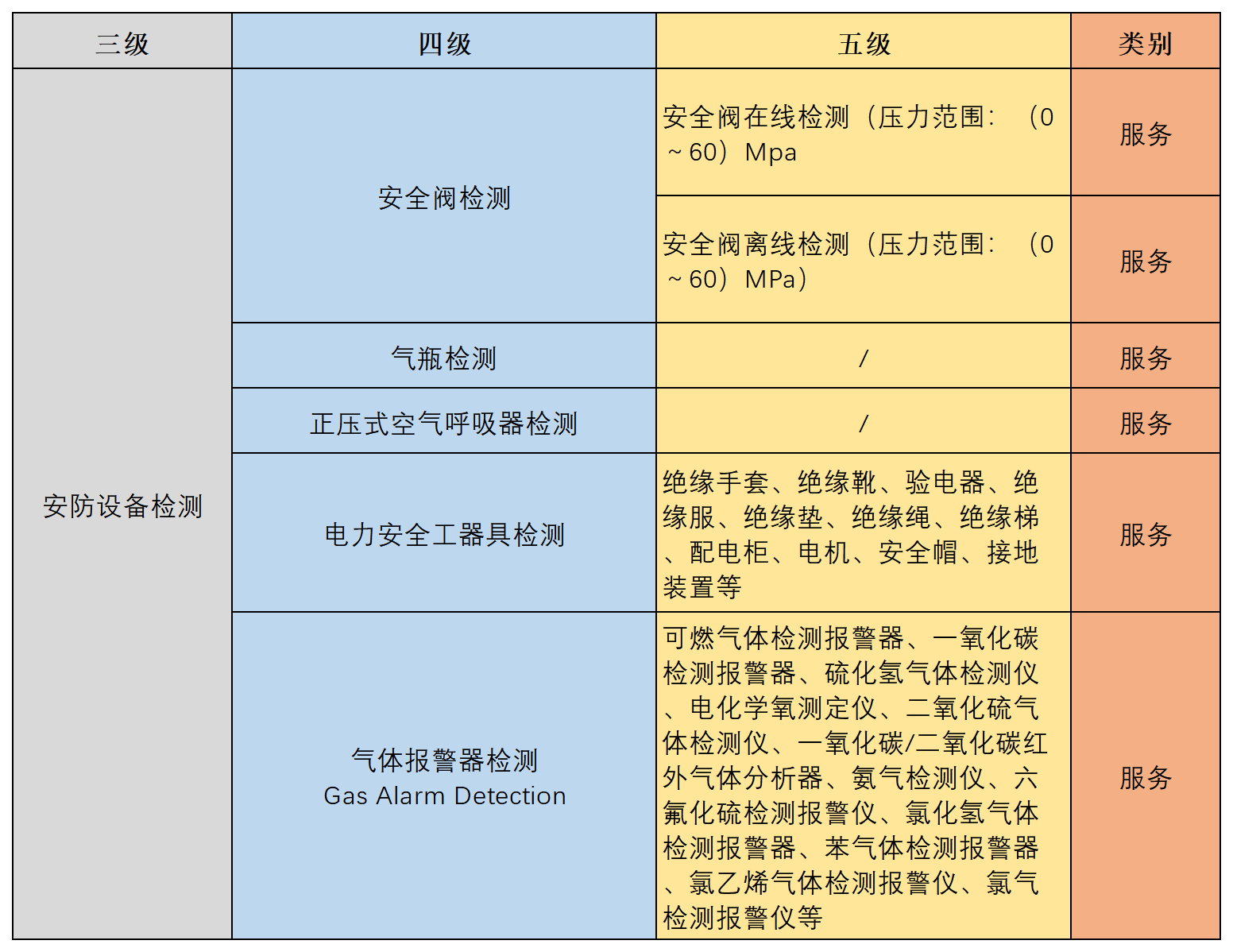 工作簿2_Sheet1(18).png