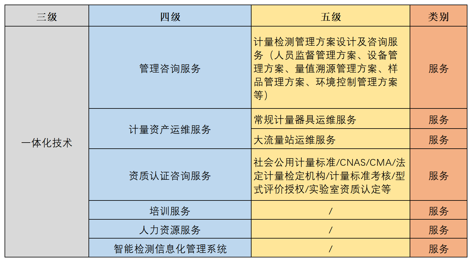 工作簿2_Sheet1(16).png