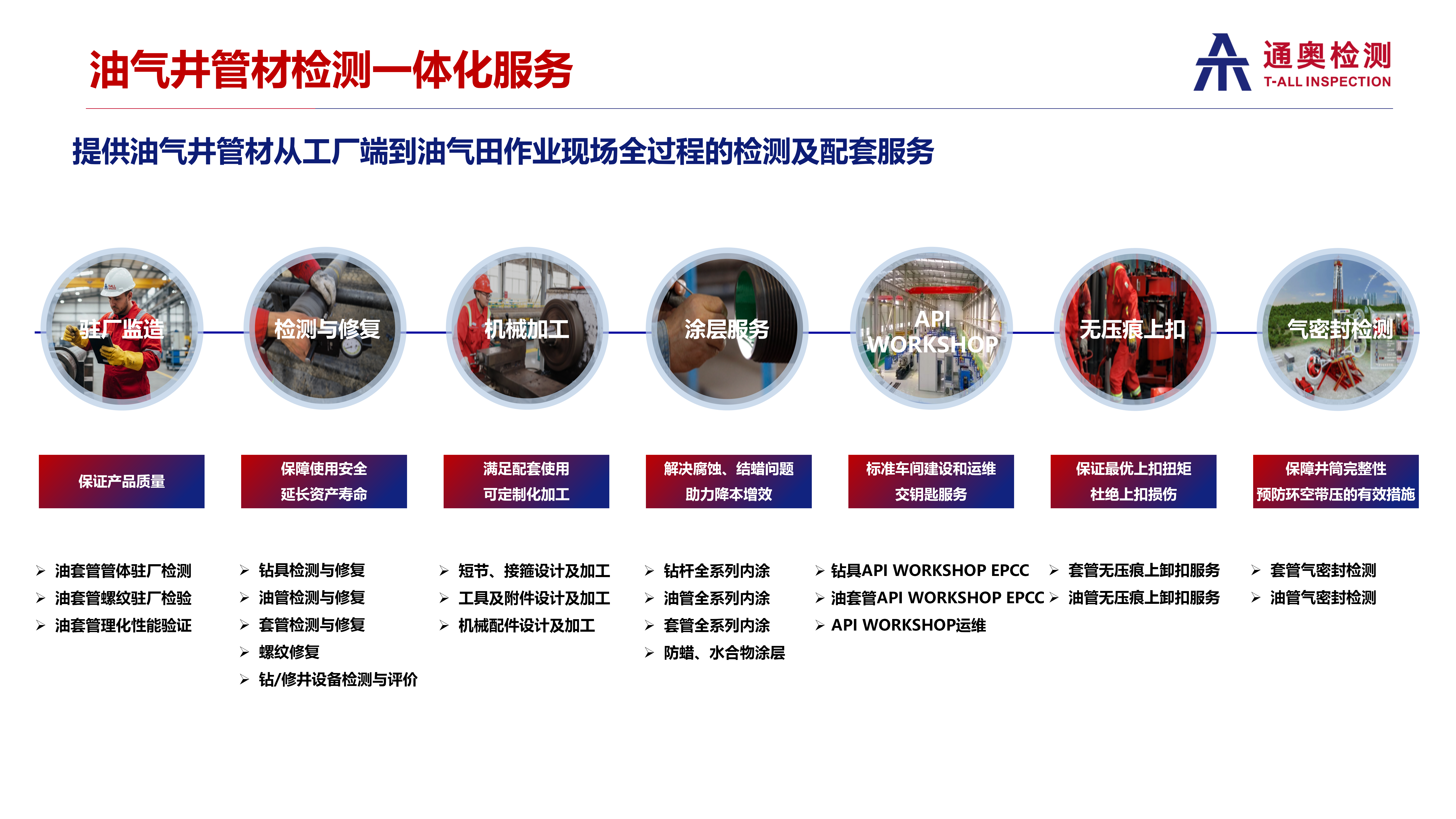 油气井解决方案图.png